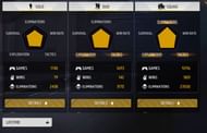 Techno Banda's lifetime stats (Image via Garena)
